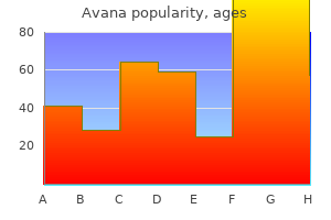 buy avana uk