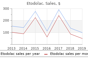 purchase etodolac with a mastercard