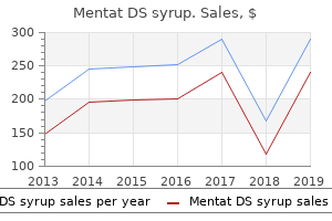 buy mentat ds syrup cheap