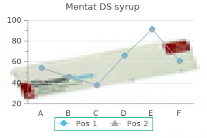 buy mentat ds syrup with american express