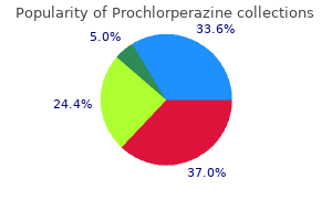 buy prochlorperazine with american express