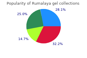 order rumalaya gel with amex