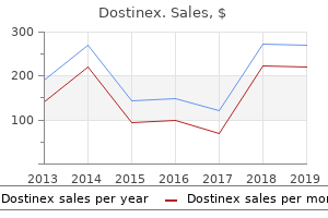 dostinex 0.25 mg discount