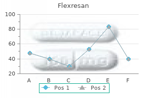 purchase flexresan 40mg overnight delivery