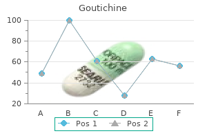 generic goutichine 0.5 mg on line