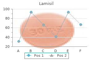 generic lamisil 250 mg on line