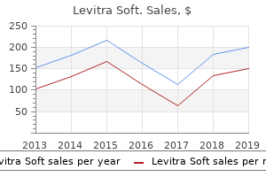 cheap levitra soft 20 mg with mastercard