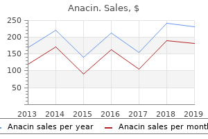 purchase genuine anacin on-line