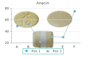 buy cheap anacin 525 mg line