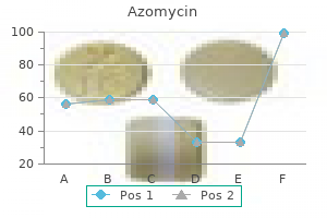 discount azomycin 100 mg free shipping