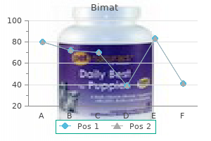 purchase bimat without a prescription