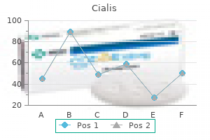 proven 10 mg cialis