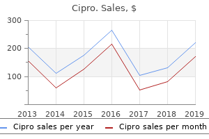 buy cipro 500 mg without prescription