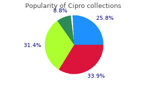 generic cipro 250mg without prescription