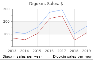 order digoxin pills in toronto