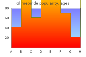 buy genuine glimepiride on-line