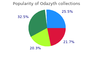 order 250mg odazyth fast delivery