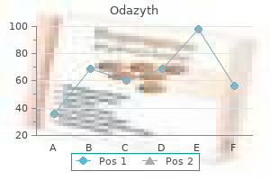 buy odazyth line