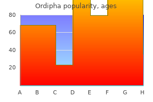 generic ordipha 250 mg without prescription