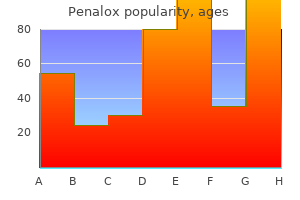 generic penalox 250 mg online