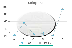 order selegiline line