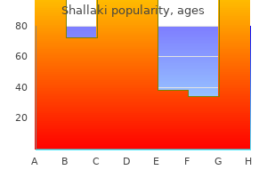 order 60 caps shallaki mastercard