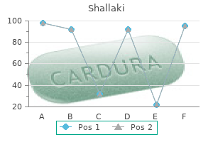 cheap shallaki 60caps free shipping