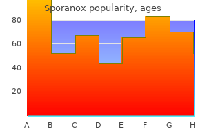buy generic sporanox online